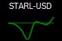STARL-USD